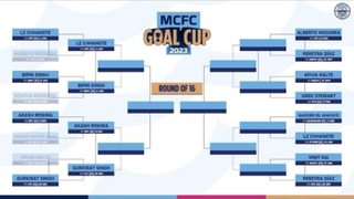 4️⃣ winners from Day 1️⃣ of the #MCFCGoalCup23 🔥 | Mumbai City FC